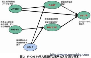 IP承載網(wǎng)技術(shù)發(fā)展趨勢(shì) 構(gòu)筑智能、融合、安全的網(wǎng)絡(luò)服務(wù)基石