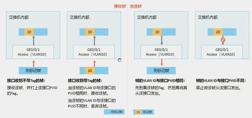 園區(qū)網(wǎng)架構(gòu)與應(yīng)用技術(shù) 驅(qū)動(dòng)數(shù)字化園區(qū)的網(wǎng)絡(luò)基石